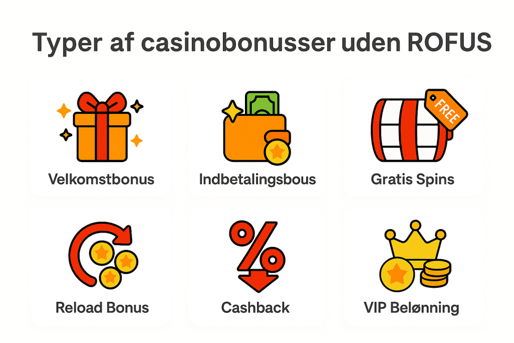 Bonusser på casinoer uden ROFUS